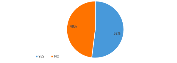 Chart, pie chart  Description automatically generated